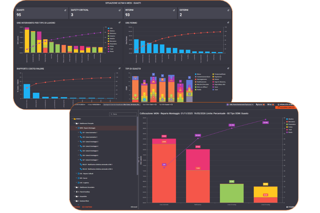 dashboard e kpi prometeo manutenzione
