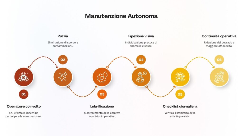 Man autonoma