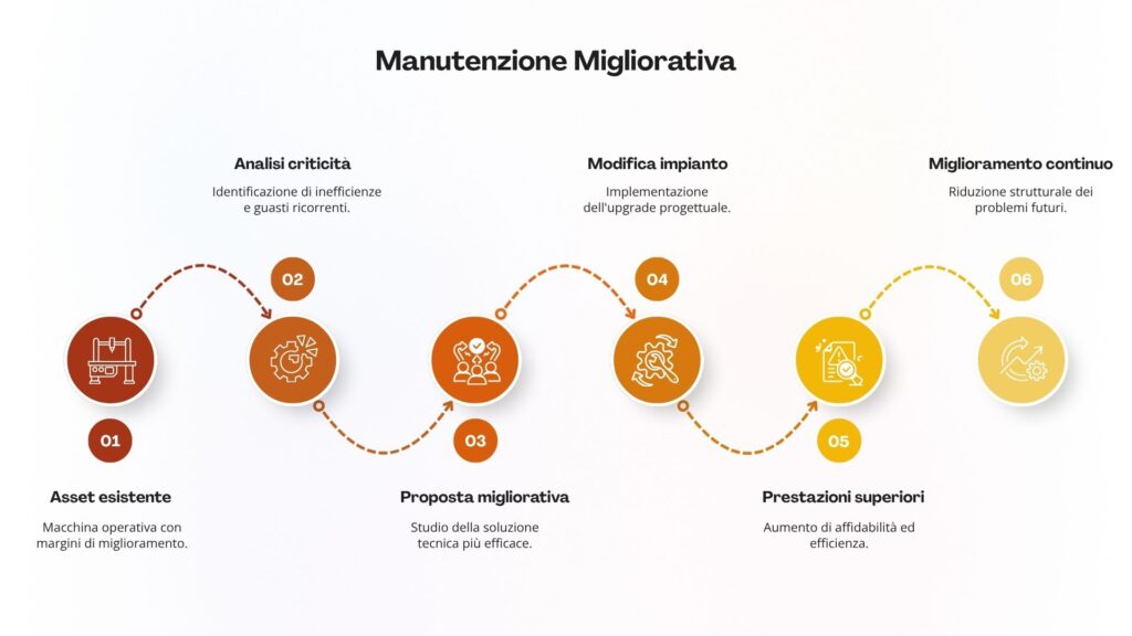 Man migliorativa
