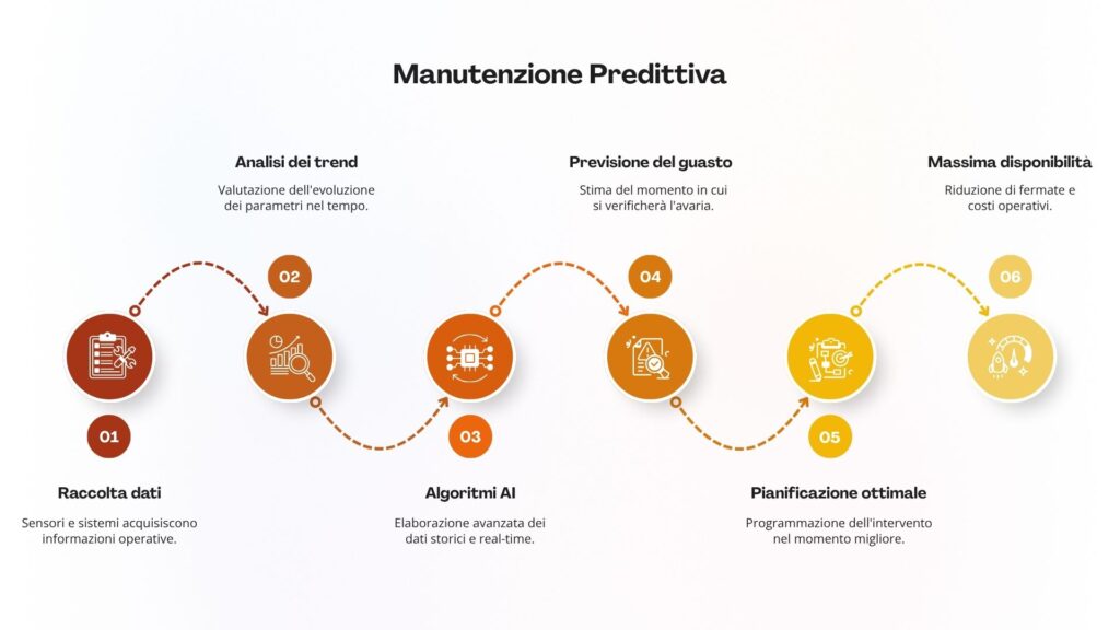 Man predittiva