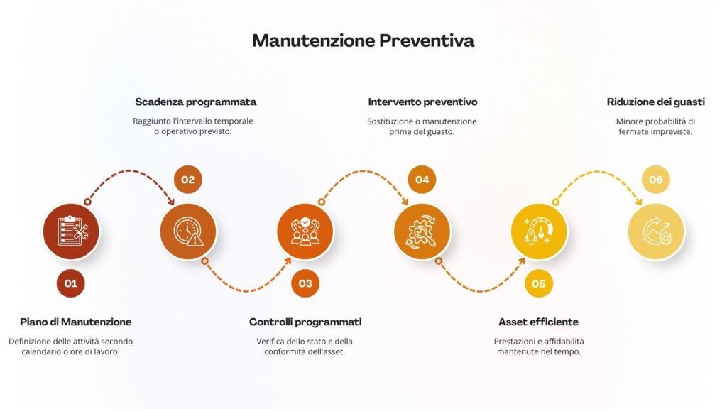 Man preventiva