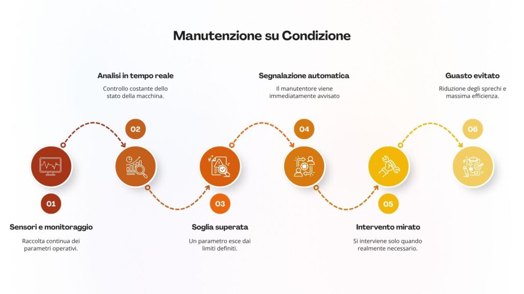 Man su condizione